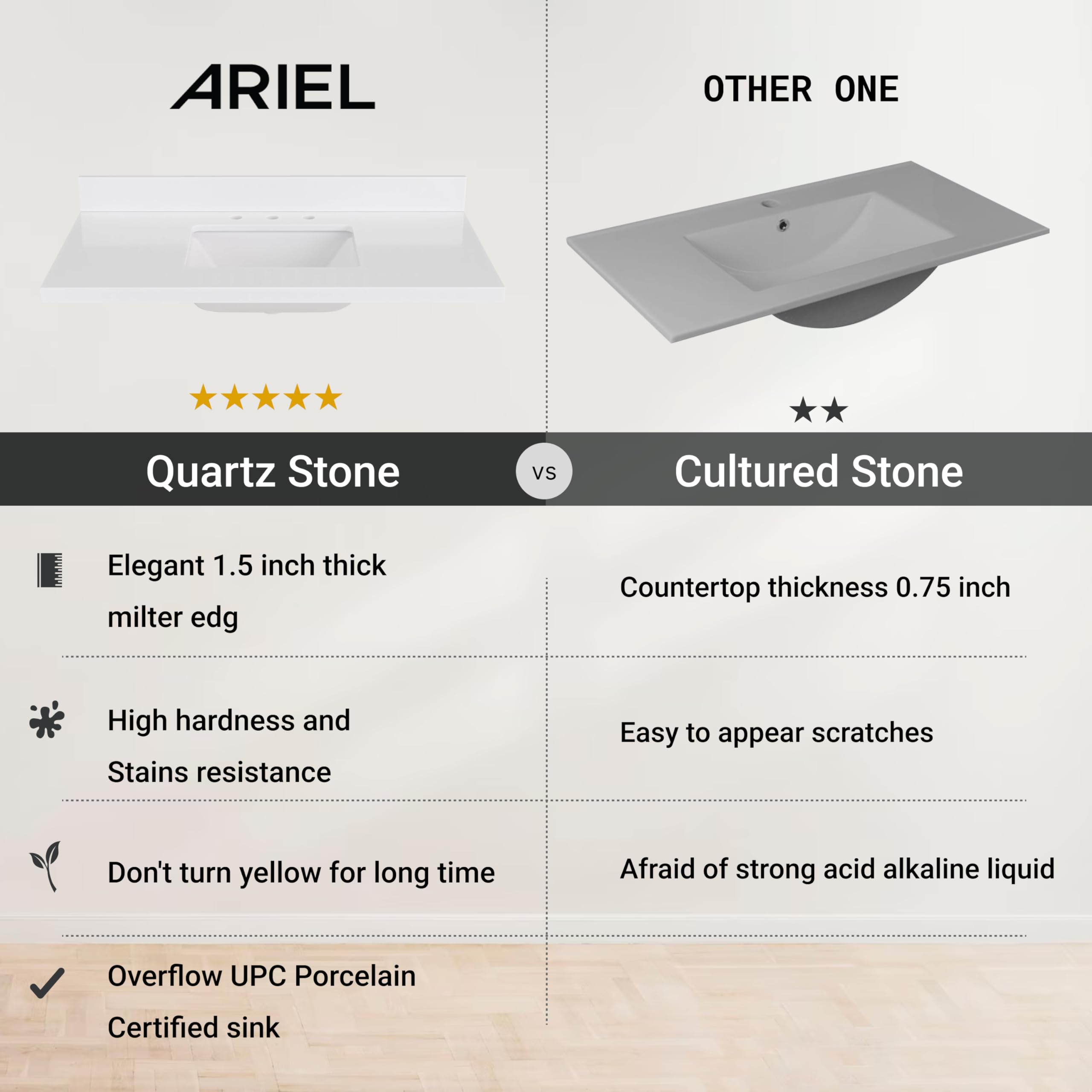 ARIEL 55 inch Bathroom Vanity top with Sink, 1.5 Inch Thick Miter Edge White Quartz top, Rectangle Single Porcelain Sink, Includes Backsplash - Image 4