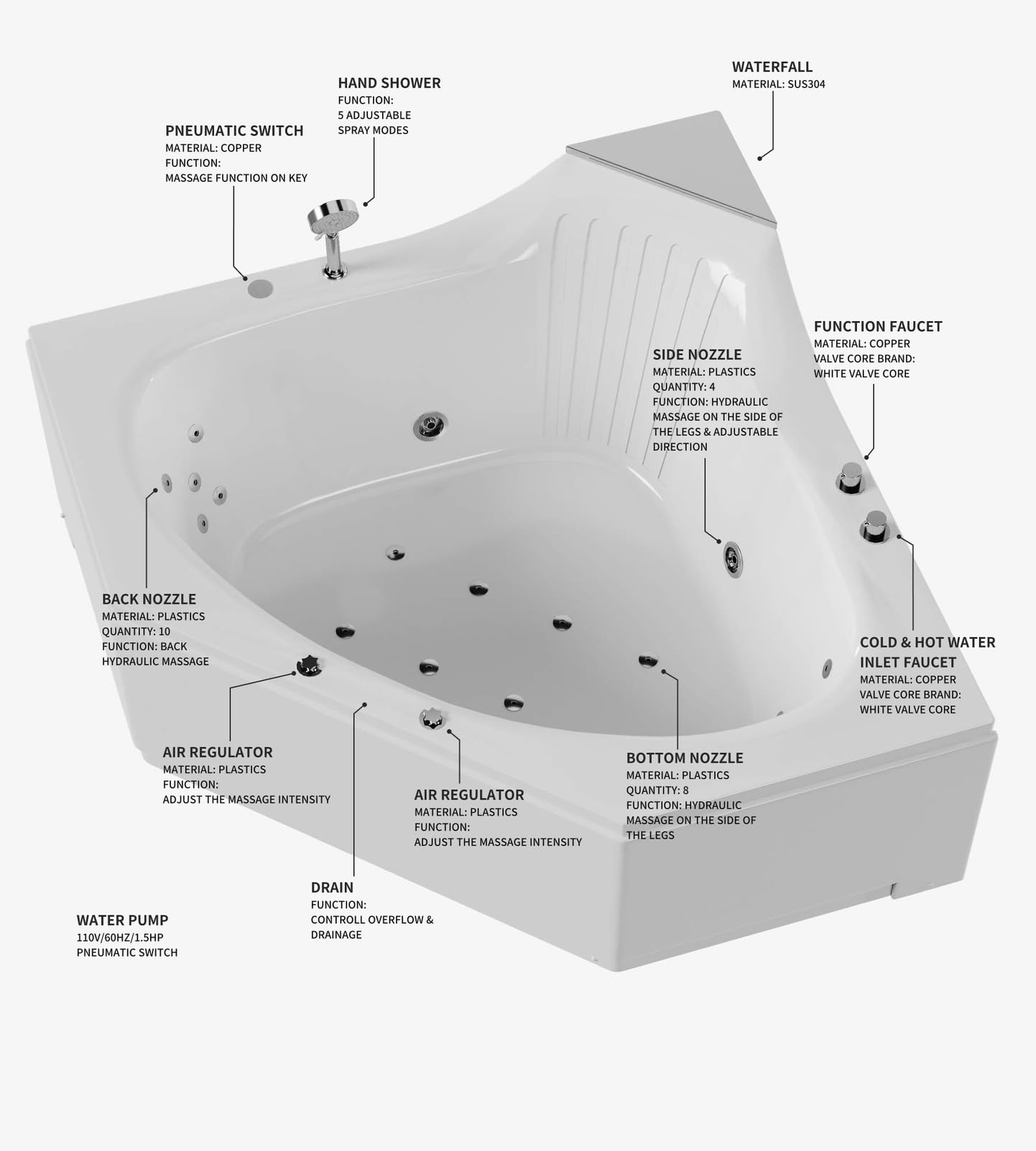 ARIEL 59" Triangular Platinum Whirlpool Bathtub with 22 Hydro Jets, Two-Person Jetted Tub with Customizable Massage, Waterfall, Hot/Cold Inlets & Smart Features - Image 3
