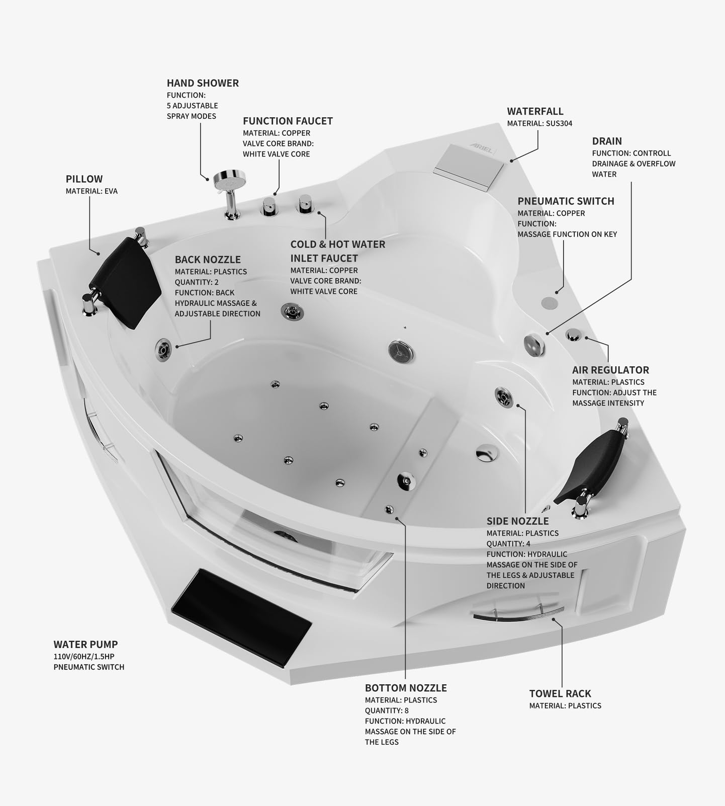 ARIEL 61" Trapezoid Whirlpool Bathtub with 14 Hydro Jets, Two-Person Corner Tub with Water and Air Bubble Jets, Pneumatic Controls, Anti-Scald Faucet, Waterfall & Chrome Fixtures - Image 3