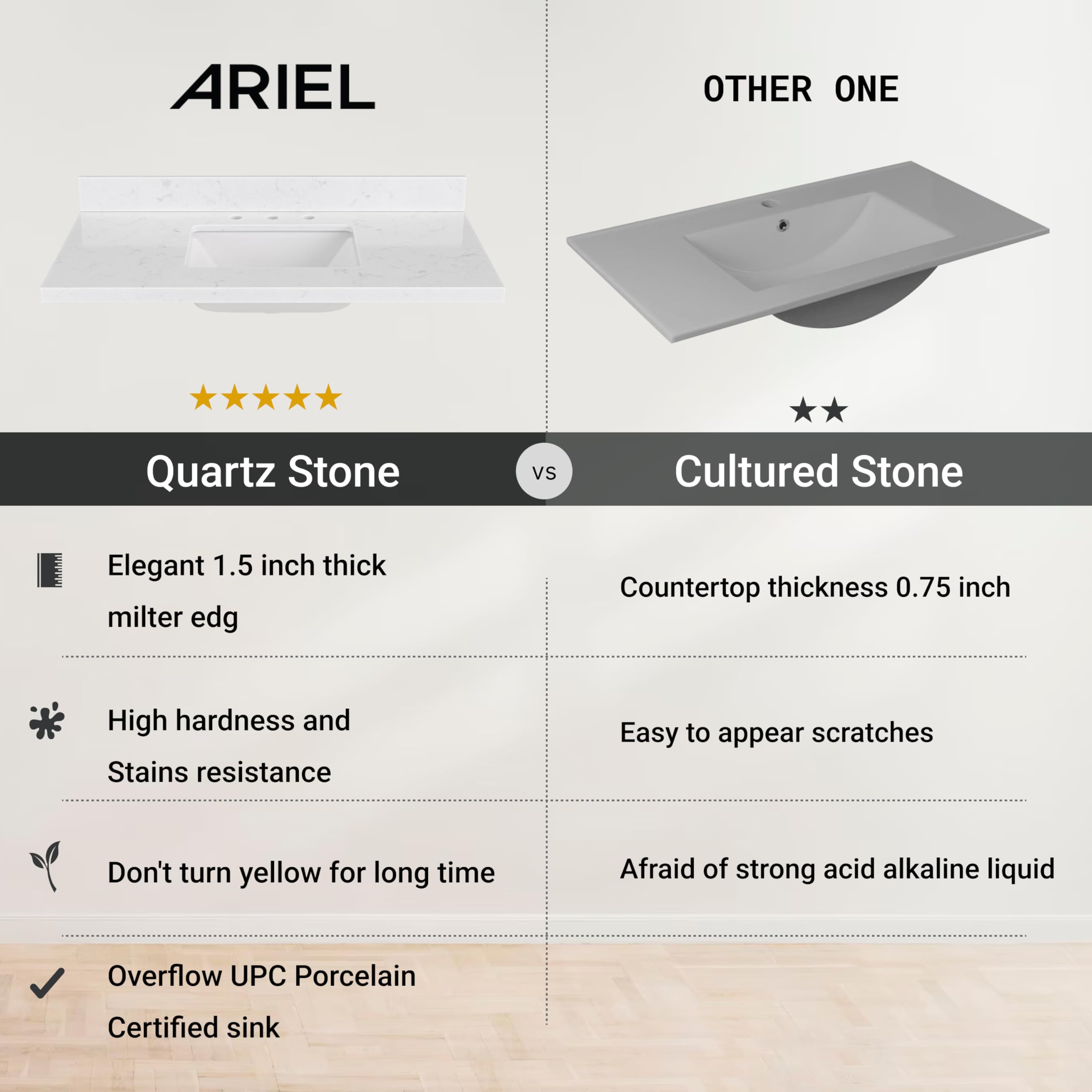 ARIEL 66 inch Double Bathroom Vanity top with Sink, 1.5 Inch Thick Miter Edge Carrara White Quartz top, Rectangle Double Sink Vanity top, Includes Backsplash - Image 4