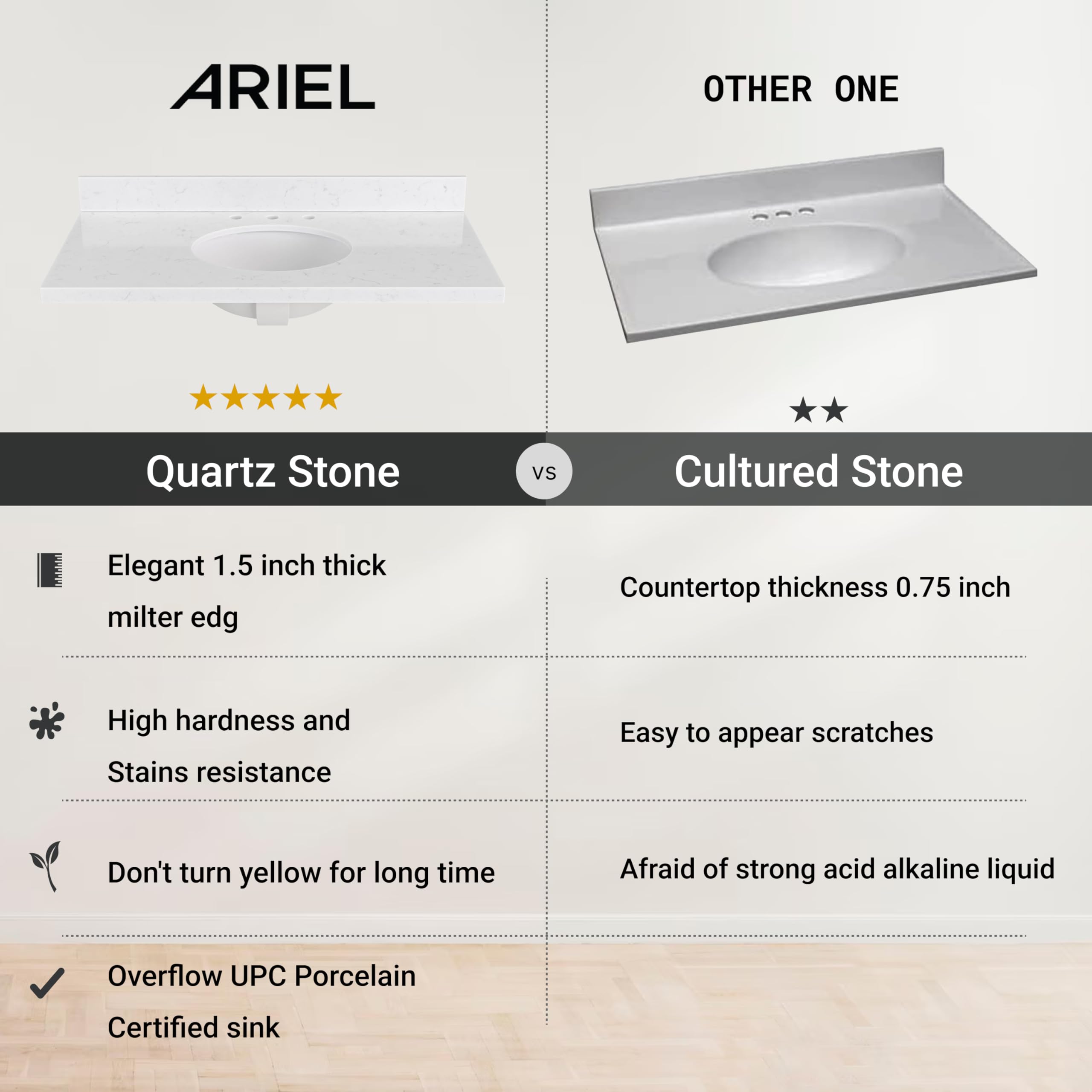 ARIEL 72 inch Double Bathroom Vanity top with Sink, 1.5 Inch Thick Miter Edge Carrara White Quartz top, Oval Double Sink Vanity top, Includes Backsplash - Image 4