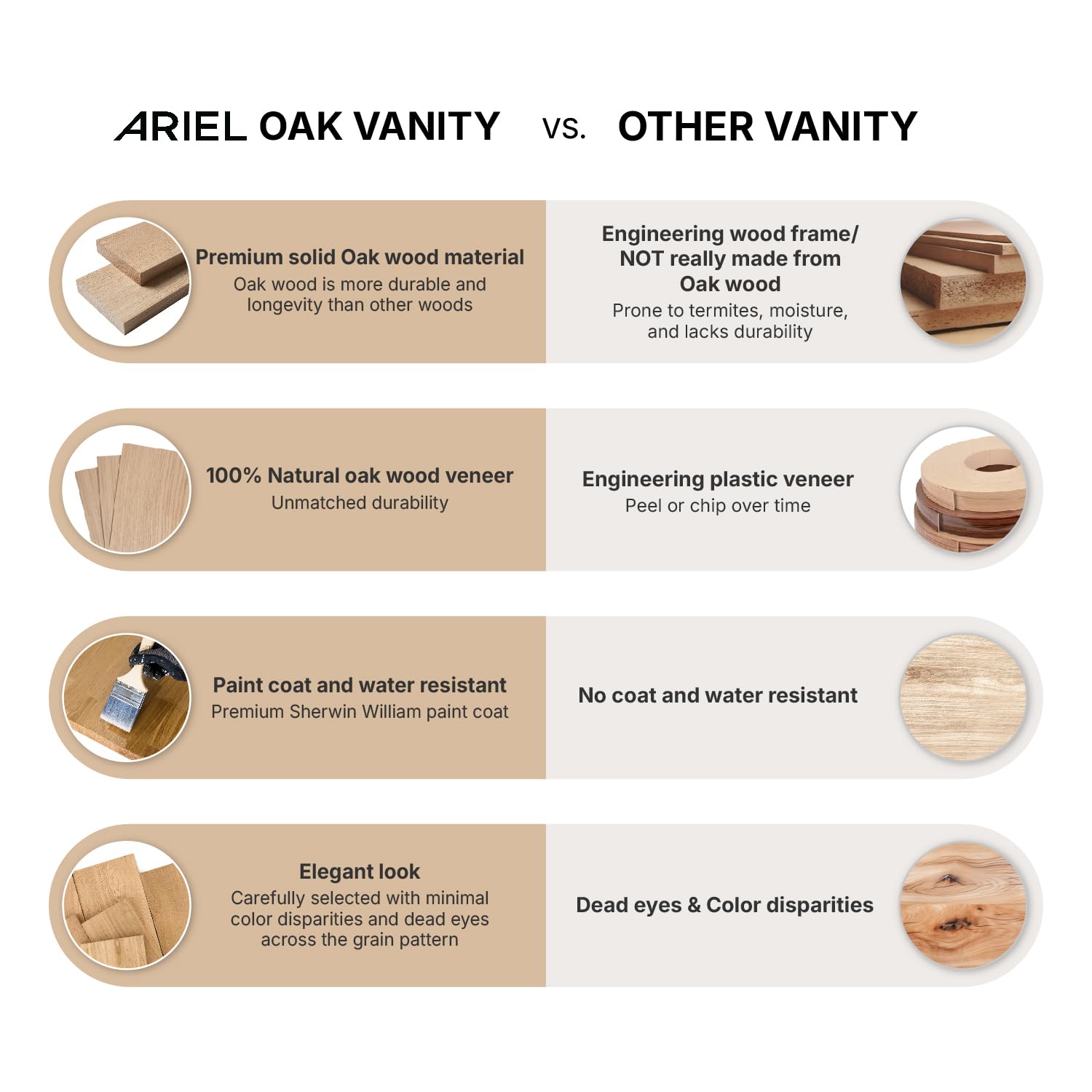 ARIEL Cambridge 72-inch Bathroom Vanity with Sink,Solid Wood, 1.5-inch Carrara White Quartz Countertop & Backsplash, Double Oval Porcelain Sink, 4 Soft Closing Doors, 6 Dovetail Drawers, White Oak - Image 4